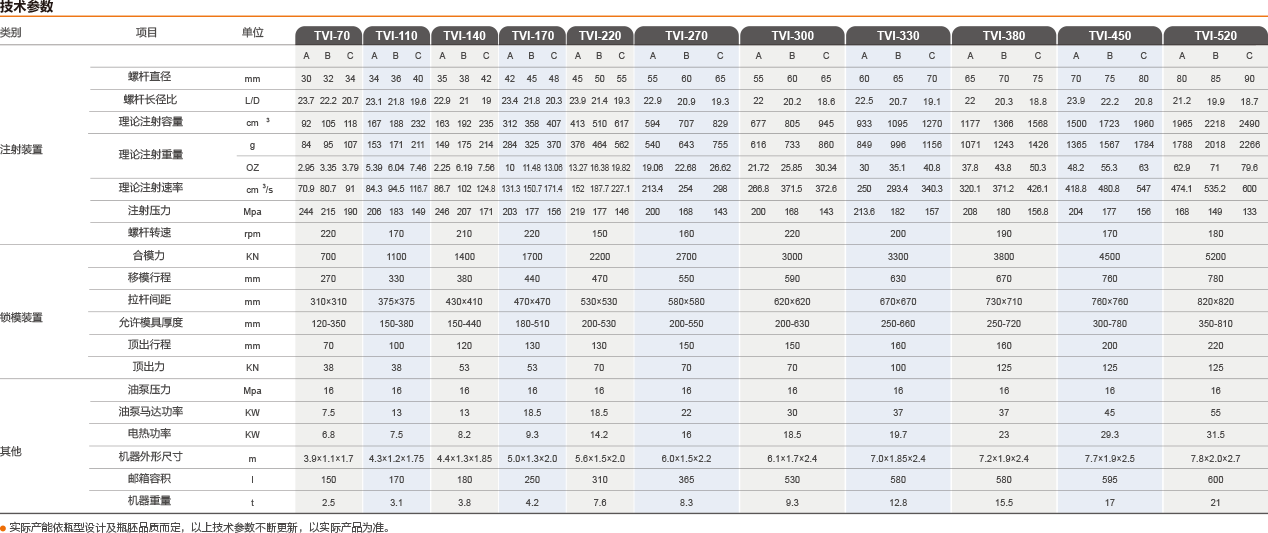 瓶盖瓶胚注塑机技术参数