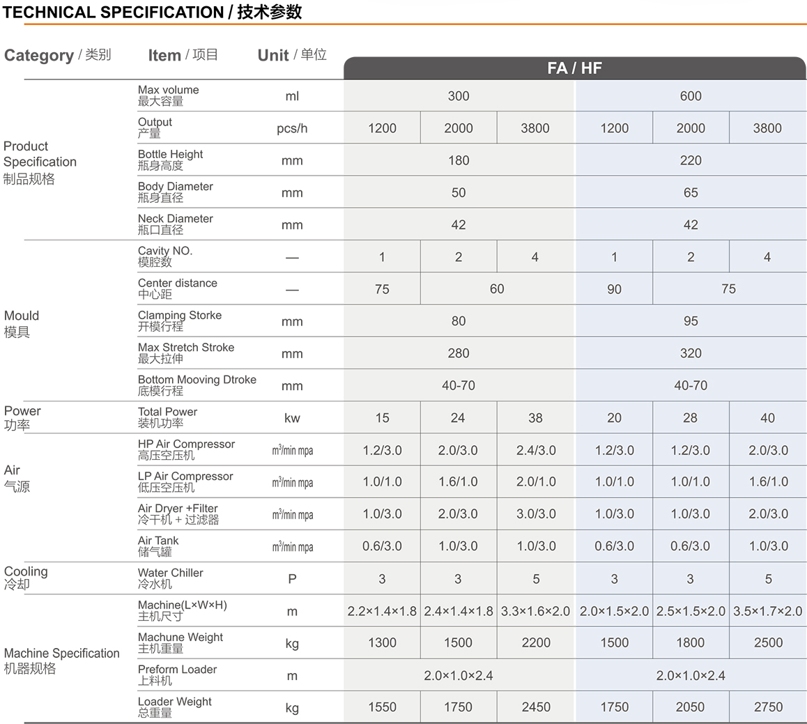 小瓶全自动PET吹瓶机技术参数